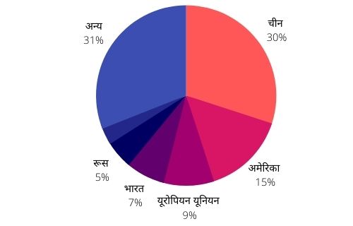 highest carbon emmision country